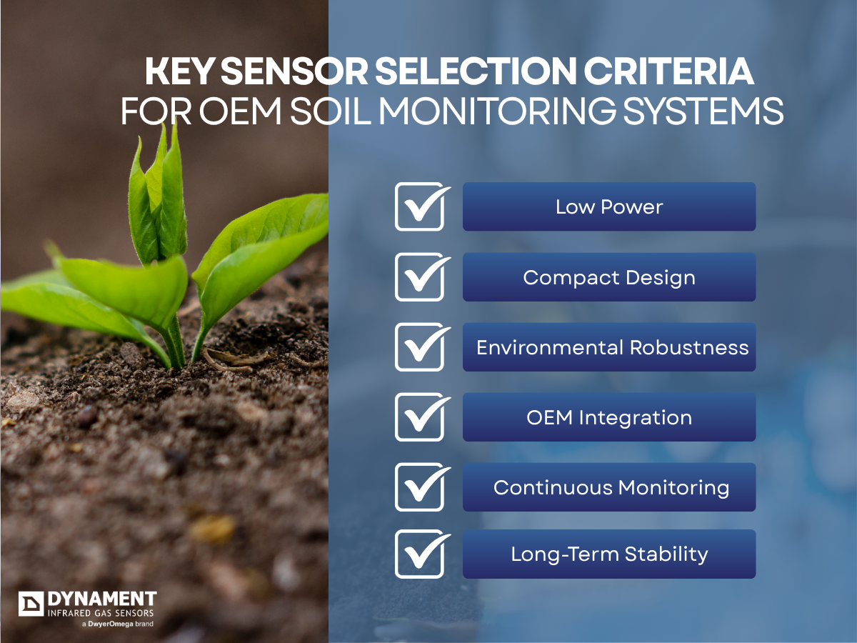 Key Sensor Selection Criteria for OEM Soil Monitoring Systems
